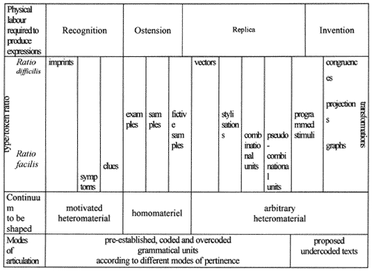 Typology of modes of sign production